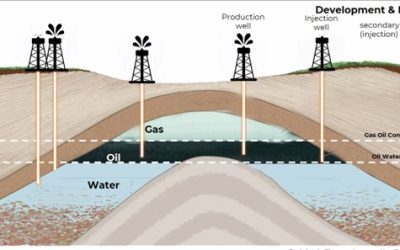 [TELAH BERLANGSUNG] Jendela Rumah Kita Seri Geofisika “An Introduction to Petroleum Exploration and Production”