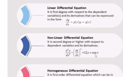 UNDIP Global Classroom Features King Abdulaziz University Academic to Discuss Numerical Methods in Computational Physics