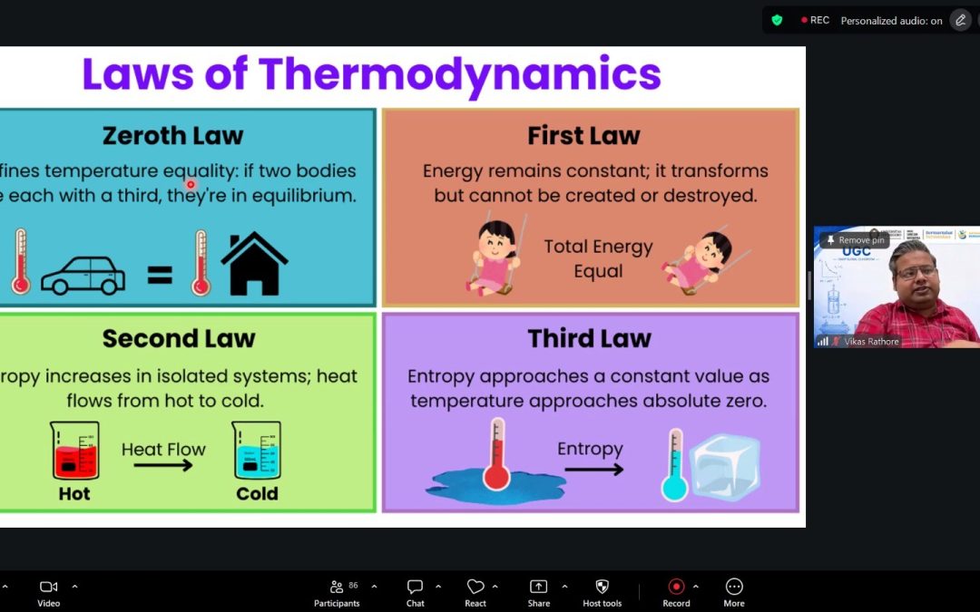 Undip Global Classroom: Strengthening Internationalization Through Modern Thermodynamics Studies